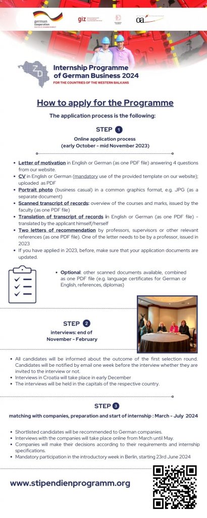 2024 Internship Programme Infographic Region